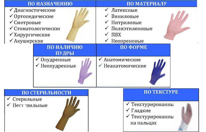 Какие бывают перчатки для шугаринга