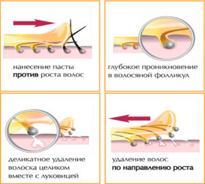 Процедура депиляции воском в домашних условиях пошагово с фото