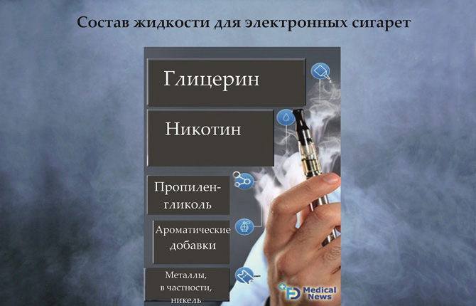Состав жидкости для электронных сигарет